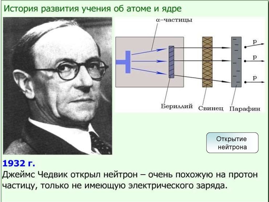 Научные открытия атомного ядра. Ученый открывший атом. Учёный открывший строение атома. История изучения атома.