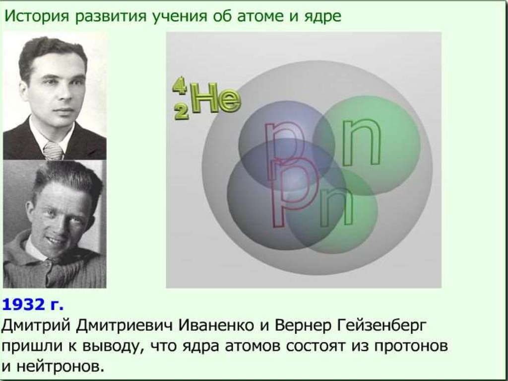 История развития атома. Протонно нейтронная теория ядра. 1932 Иваненко и Гейзенберг. Протонно ядерная теория 1932.