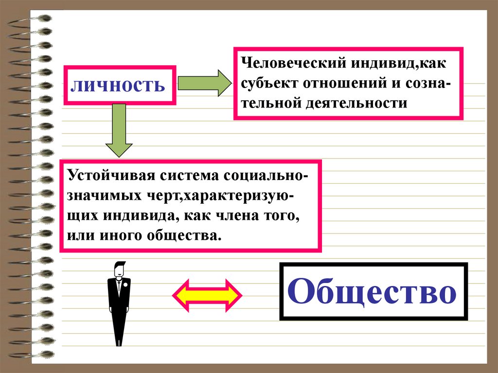 Человек индивид личность в философии презентация