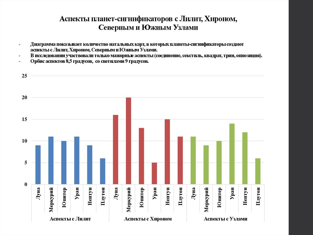 Секстиль Нептун — Лилит: на гребне волны