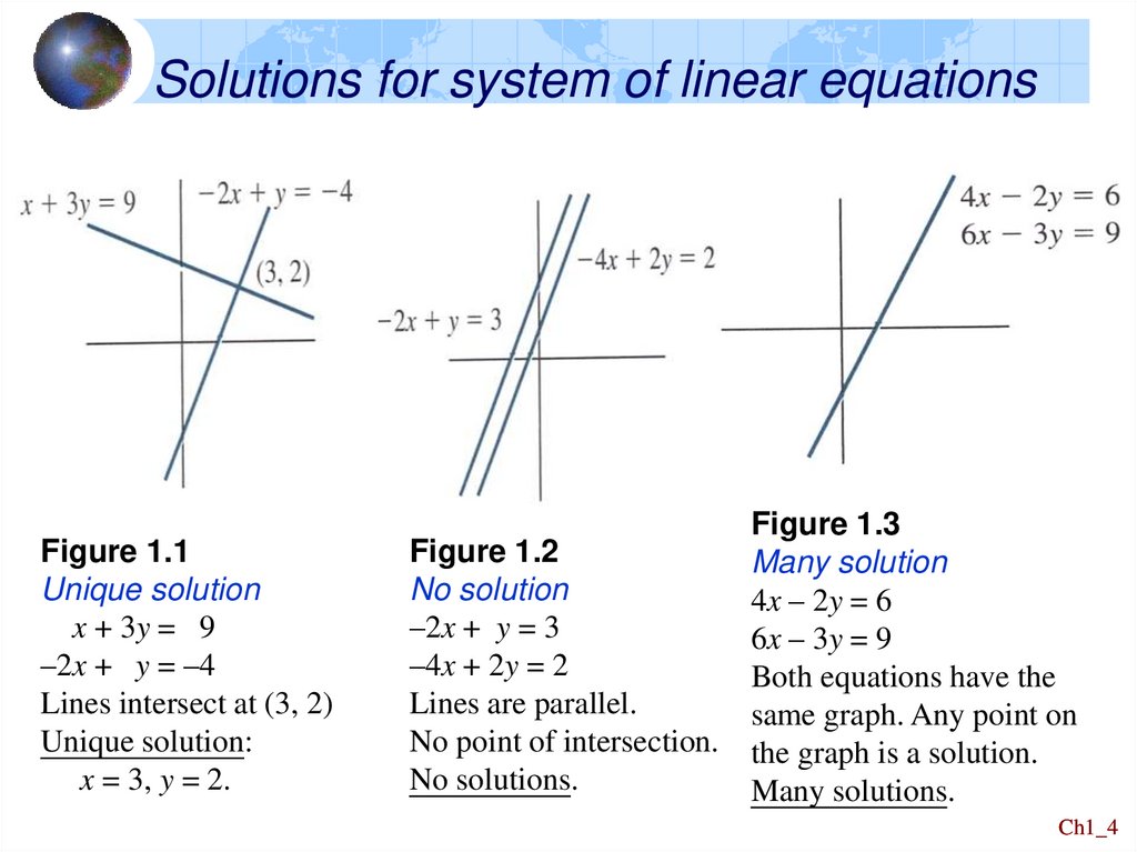 Solutions for system of linear equations