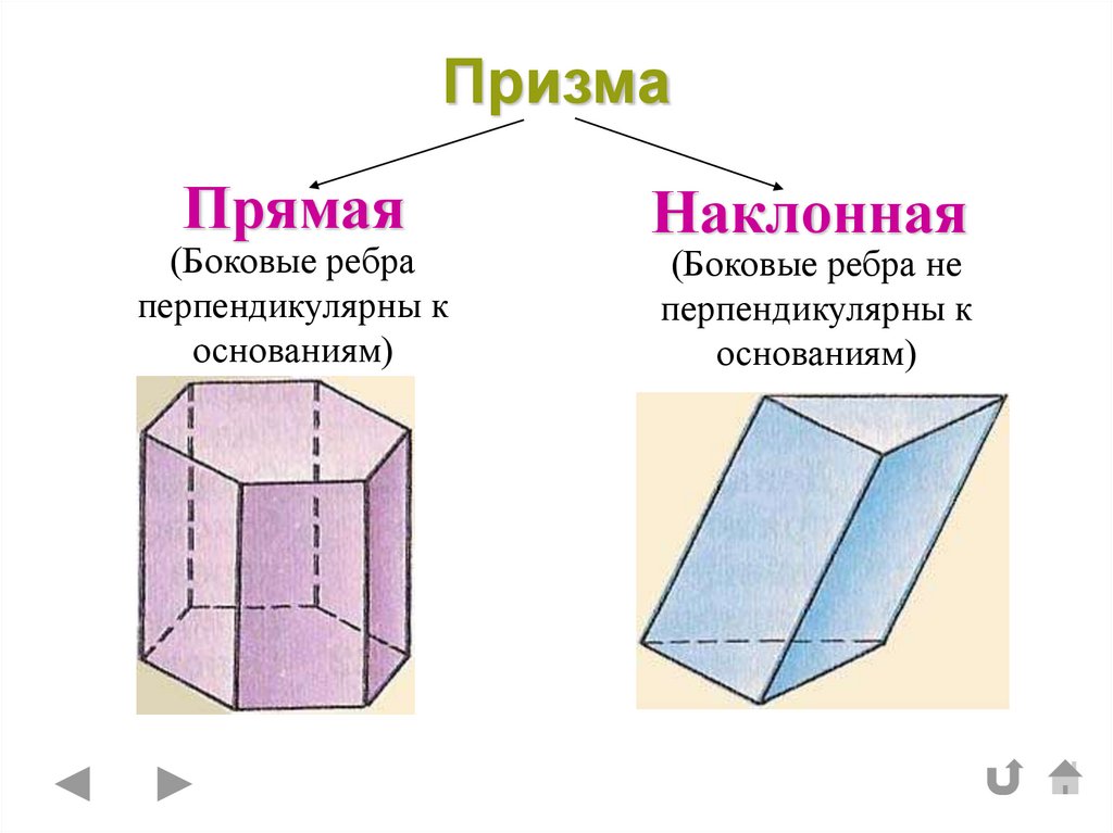 Определение прямой и наклонной призмы