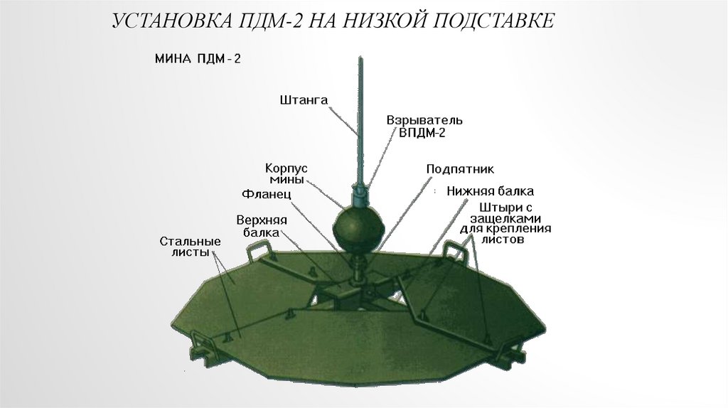 Пециальные и противодесантные мины российского производства ...