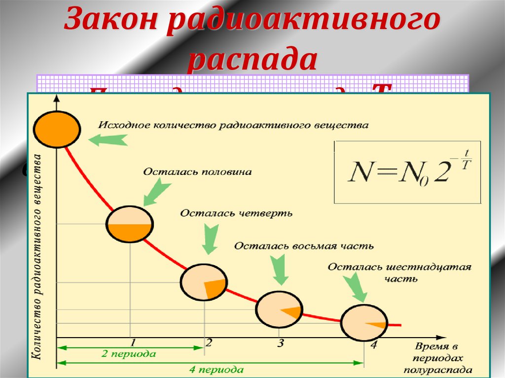 Статистика 11 класс