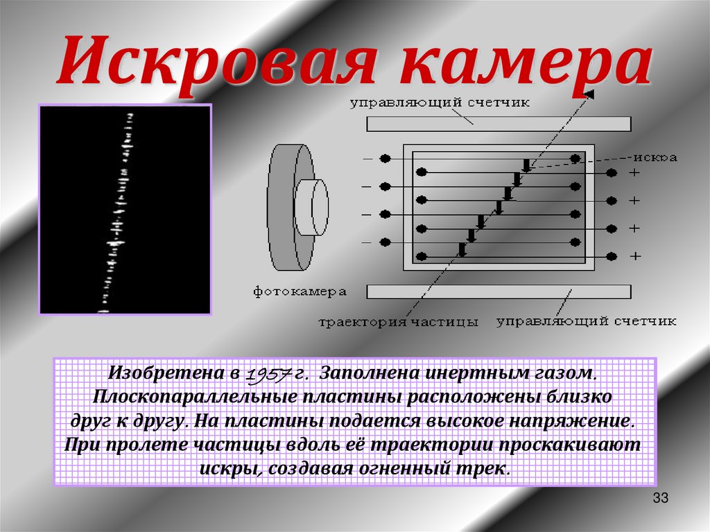 Какие частицы регистрирует толстослойные фотоэмульсии. Фотоэмульсия схема. Метод толстослойных фотоэмульсий схема устройства. Фотоэмульсия своими руками. Толстослойные фотоэмульсии схема.