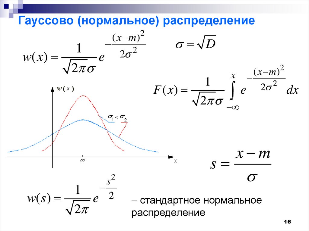 Нормальный закон распределения дисперсия нормального распределения. Функция распределения Гаусса формула. Нормальное распределение Гаусса формула. Кривая распределения Гаусса формула. Нормальное распределение Гаусса график.