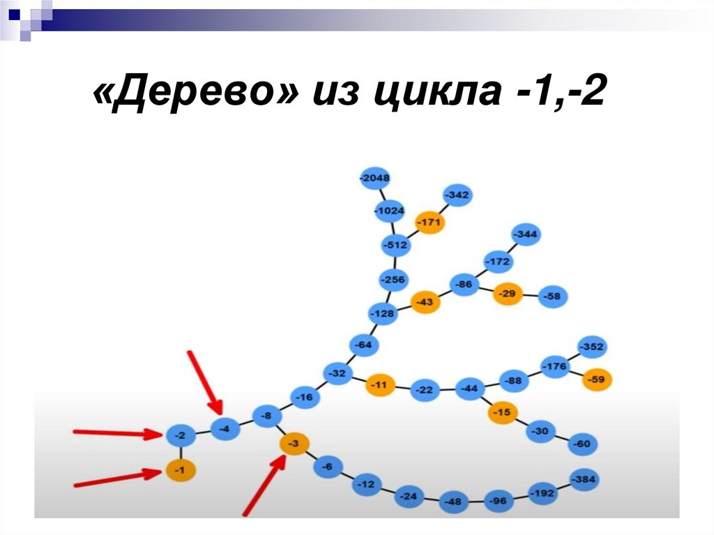 Презентация или презинтация