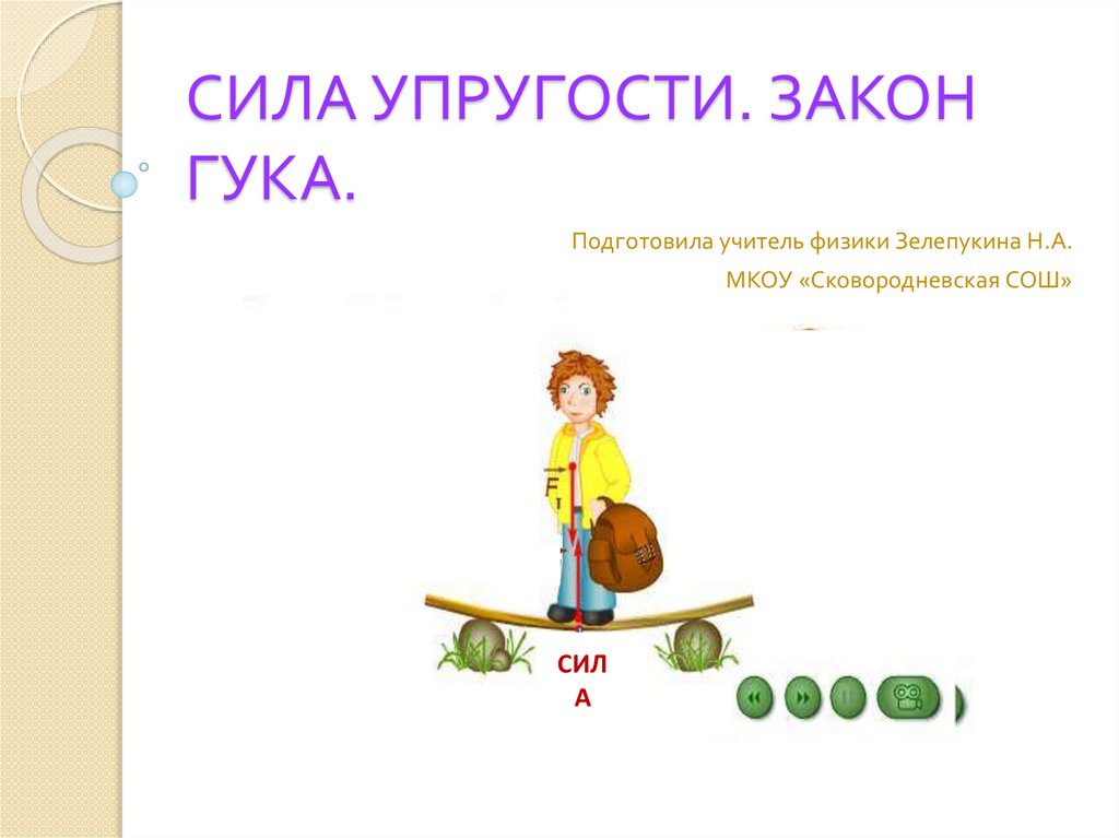 Сила упругости. Закон Гука - презентация онлайн