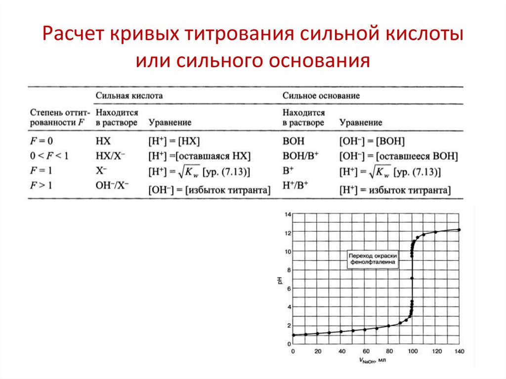 Количественный анализ - презентация онлайн