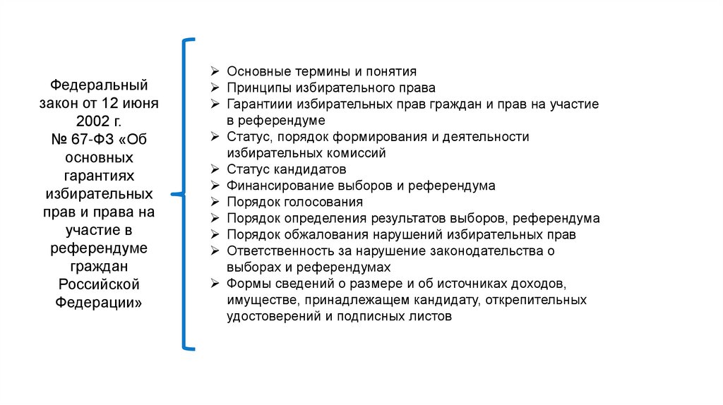 Международные избирательные стандарты. Международно-правовые стандарты о выборах..