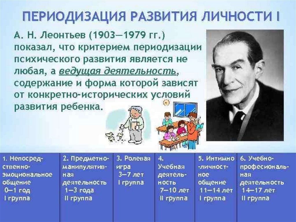 Презентация периодизация психического развития по выготскому