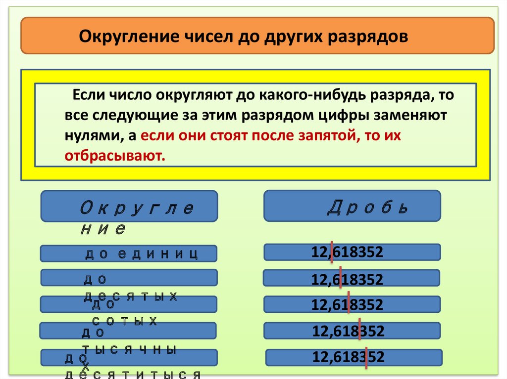 Округление чисел презентация