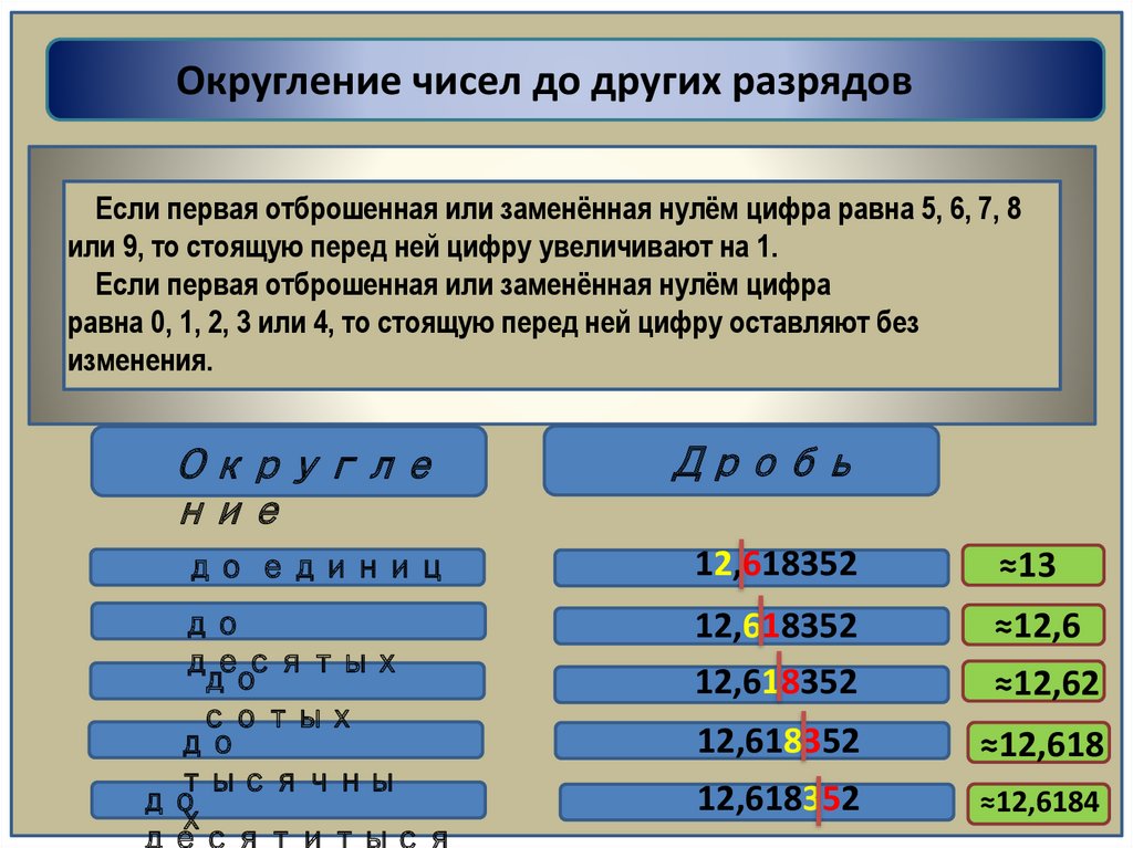 Приближение десятичных дробей с избытком и недостатком