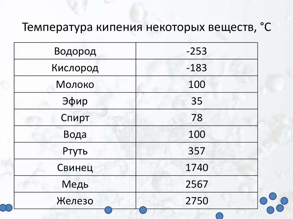 Температура кипения веществ. Температура кипения некоторых веществ. Таблица кипения веществ. Температура кипения некоторых в с.