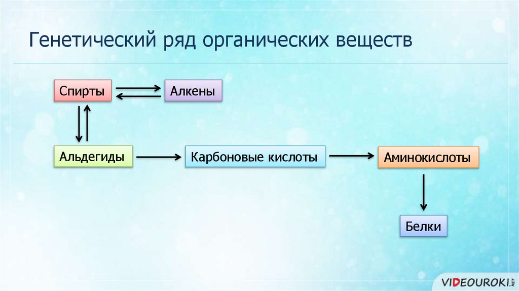 Генетическая связь неорганических соединений презентация