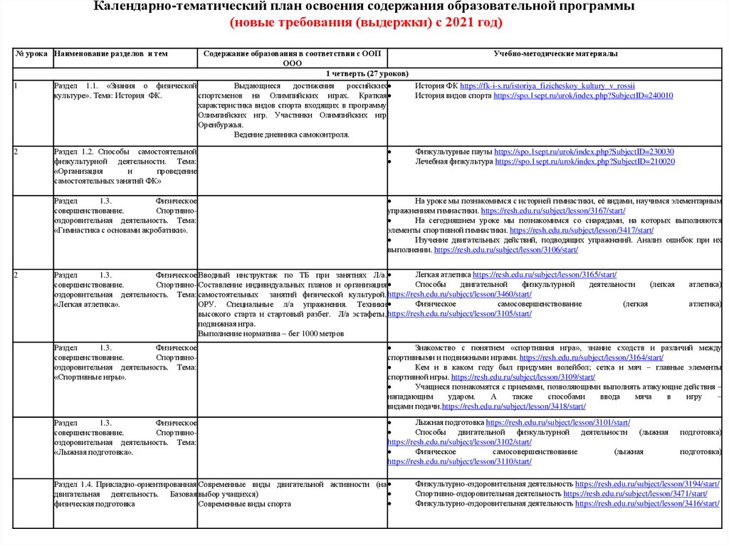 Проекты процесса обучения календарно тематический план виды познавательной деятельности