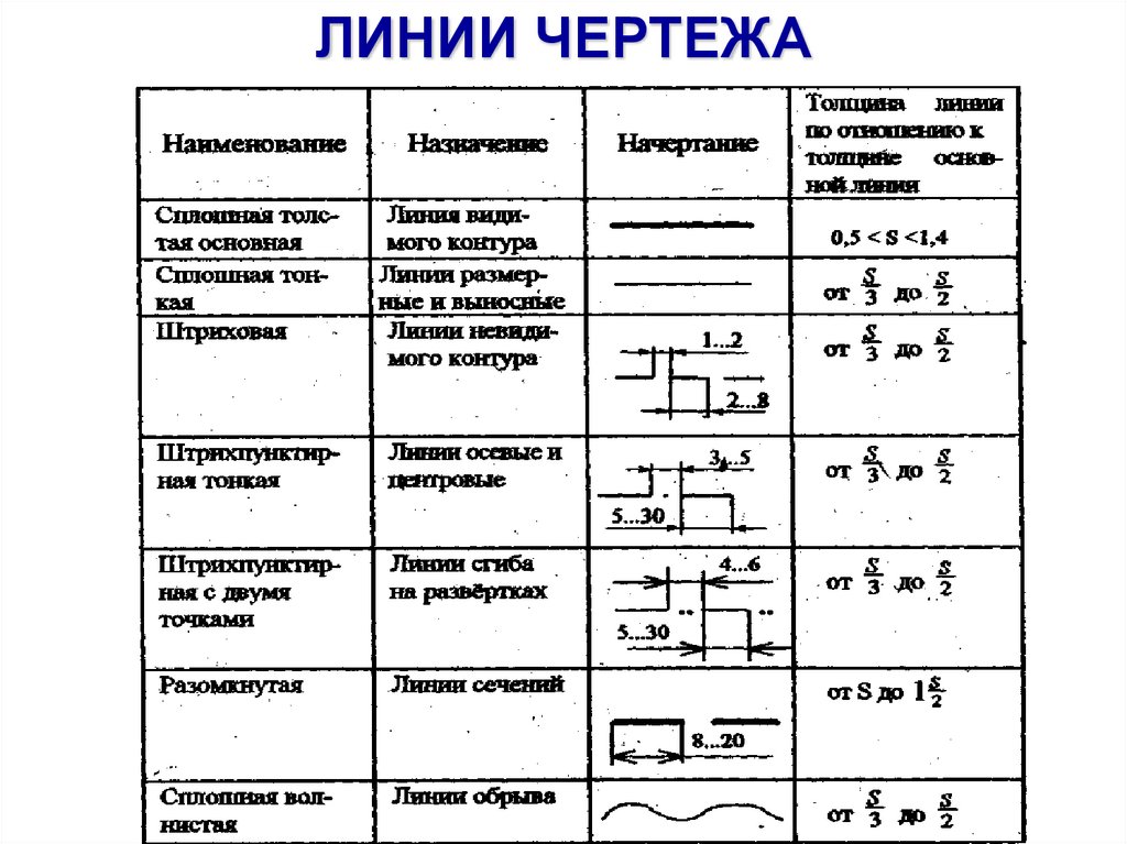 Основные линии чертежа - презентация онлайн