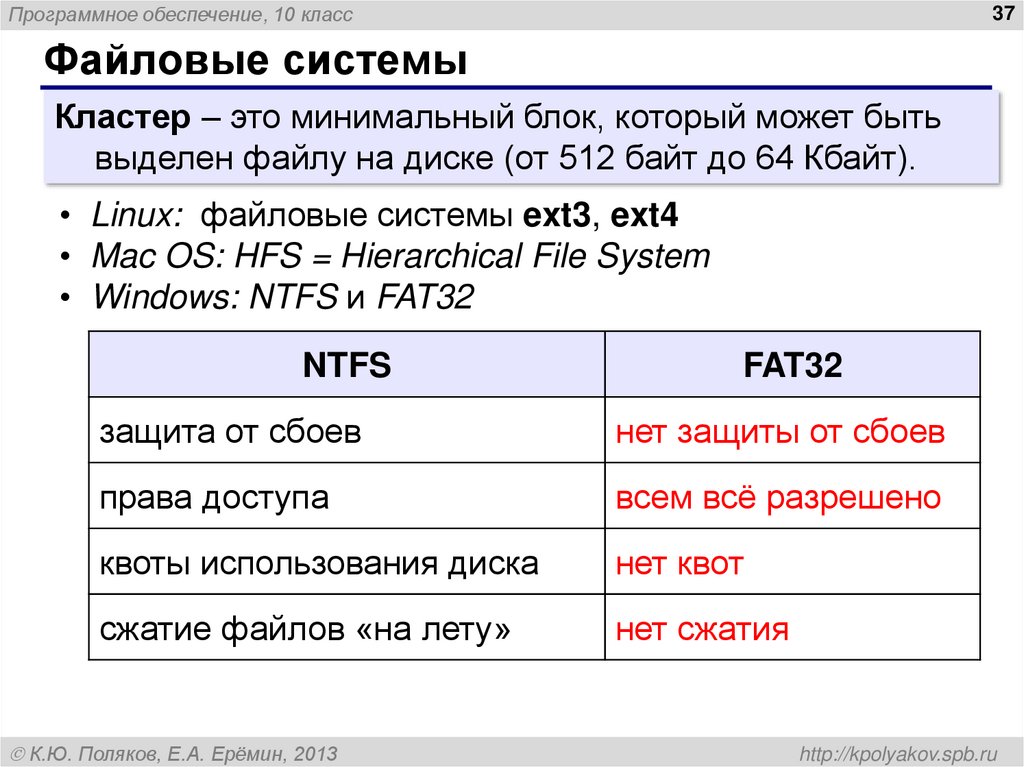 Минимальный блок. Типы файловых систем таблица. Файловая система fat и NTFS. Таблица сравнения файловых систем. Составление таблицы «файловые системы».