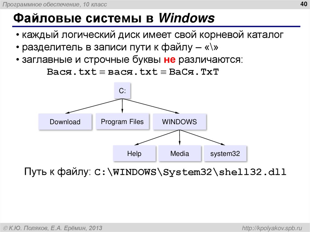 Корневые каталоги файл. Файловая система виндовс. Корневой каталог файловой системы виндовс. Файловая система Операционная система Windows. Структура файловой системы виндовс.