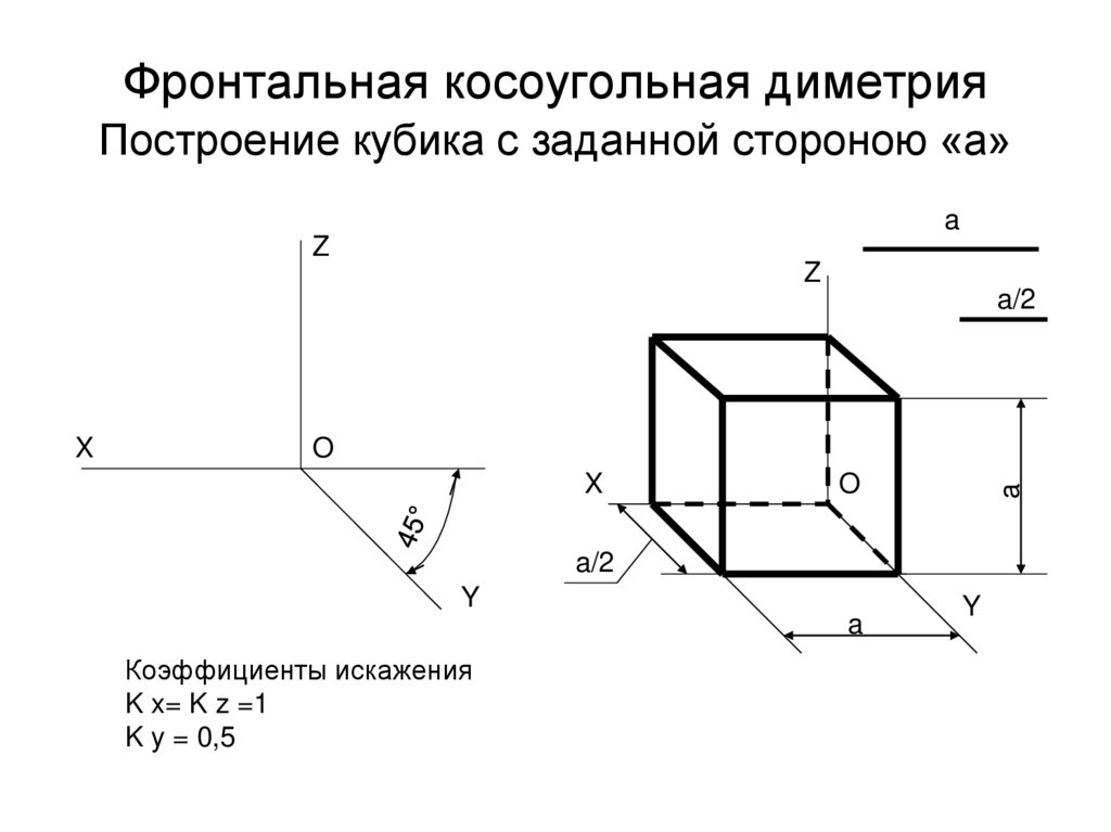 Диметрия