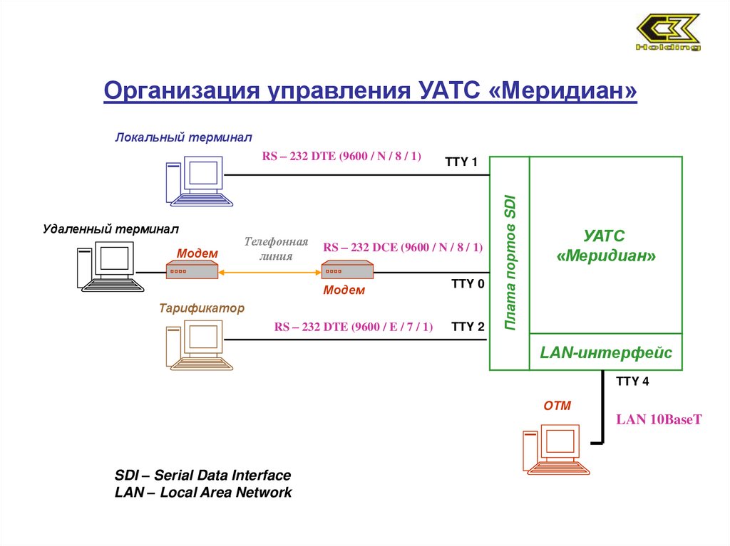 Уатс веб