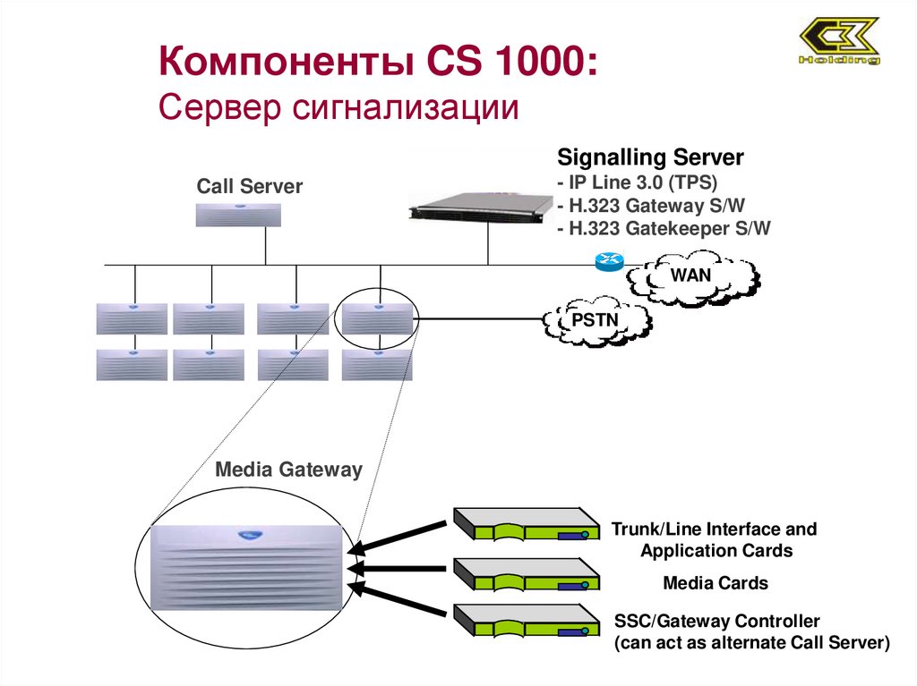 Сервера 1000