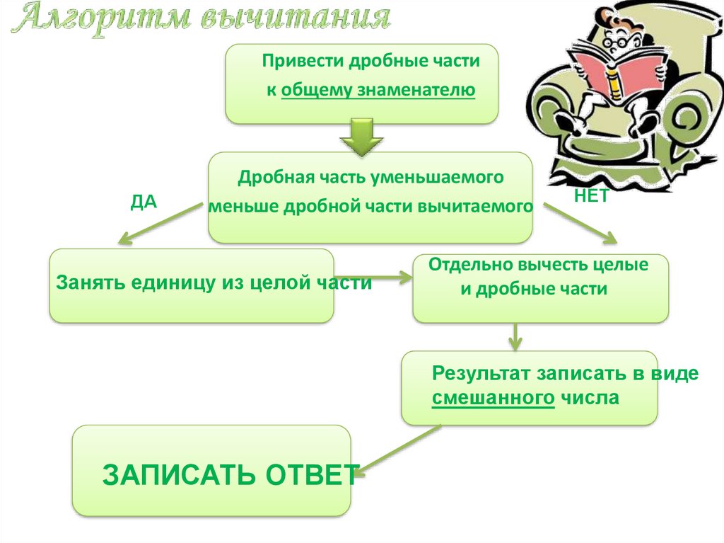 Алгоритм вычитания