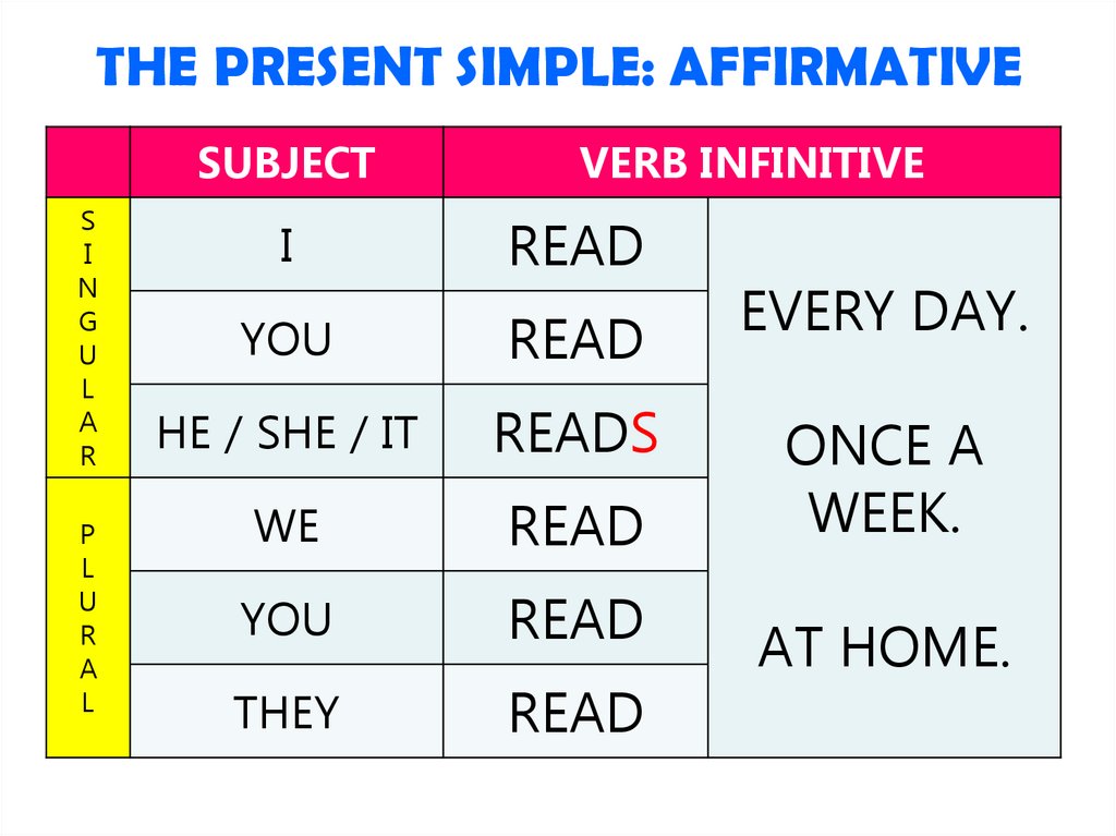 THE PRESENT SIMPLE: AFFIRMATIVE