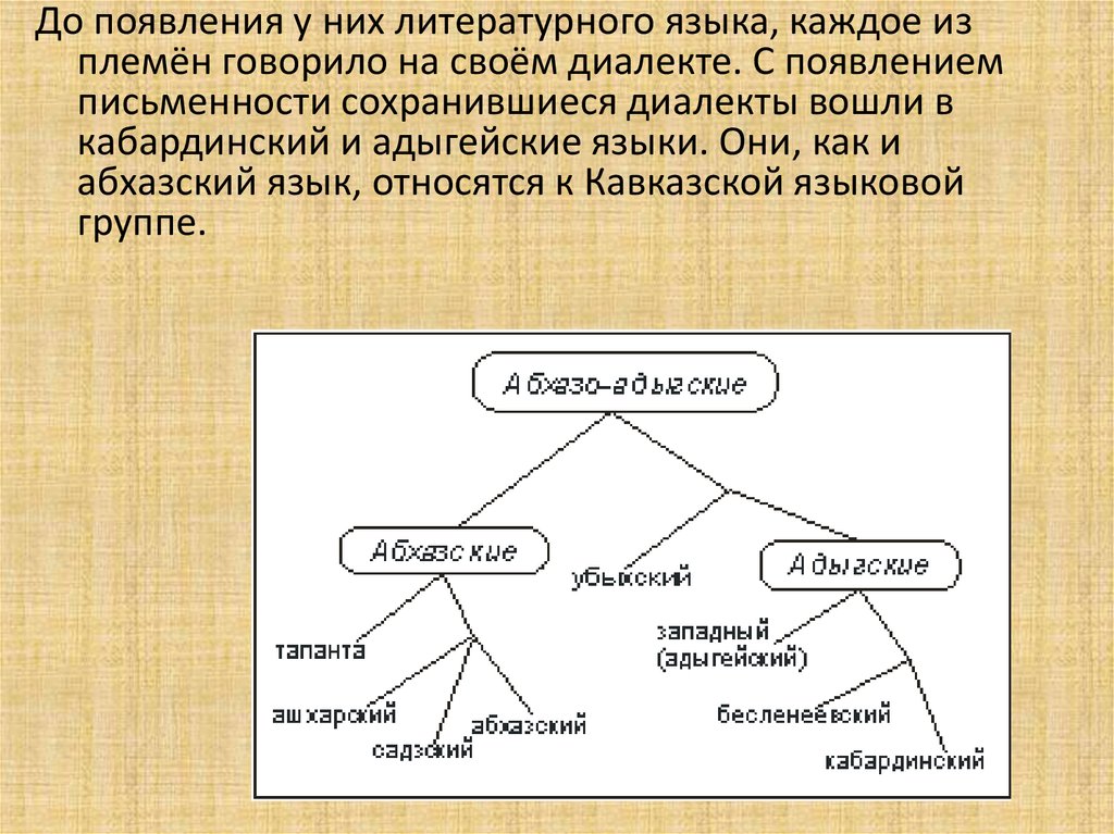 Презентация этническое и конфессиональное разнообразие кубанской земли