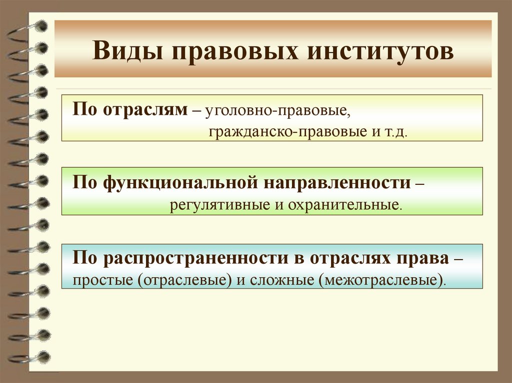 Формы правовых мероприятий. Виды юридических институтов. Виды правовых институтов.