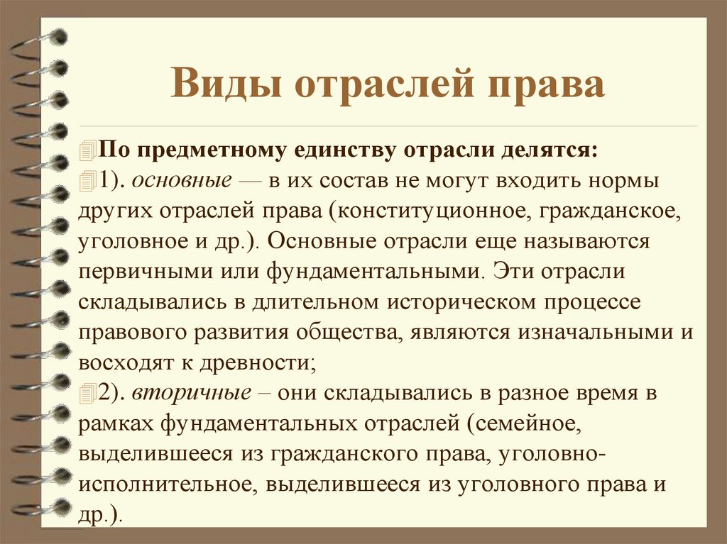 Виды отраслей