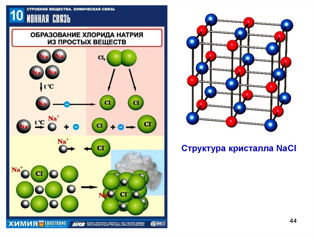 Химическая связь в кристалле. NACL структура кристалла. Кристаллическая структура NACL. Ионная кристаллическая решеткаnaci. Кристаллическая решетка хлорида натрия NACL:.