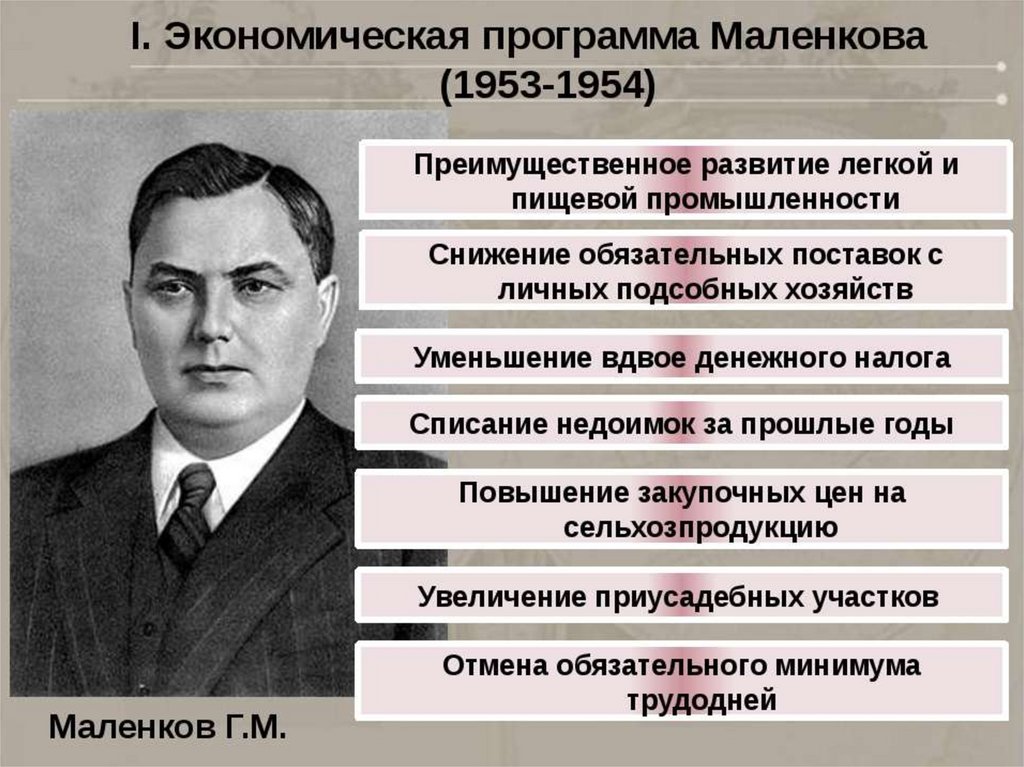 После смерти и в сталина партию возглавил. Реформа Маленкова 1953. Маленков политика после Сталина. Маленков должность в 1953. 1953 Маленков программа.