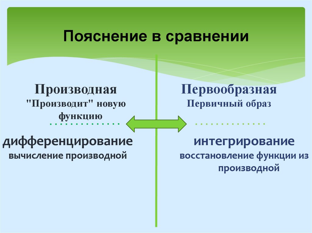 Совокупность всех первообразных