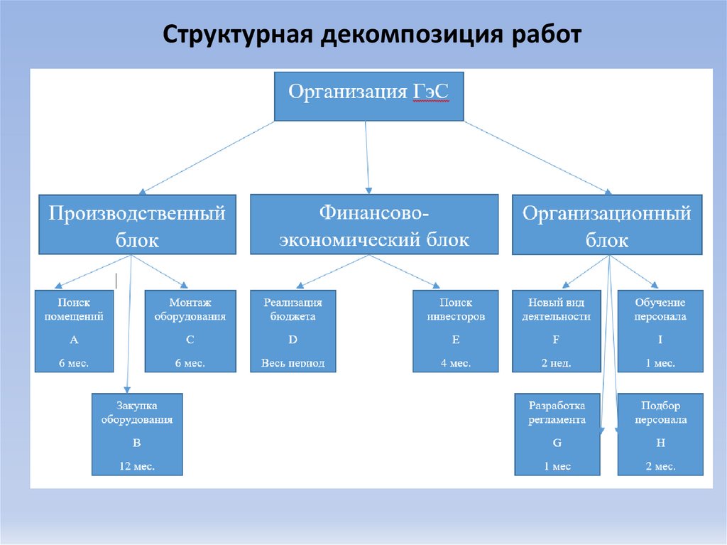 Псп лугинецкое где находится