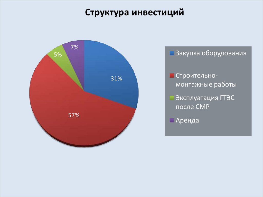 Псп лугинецкое где находится