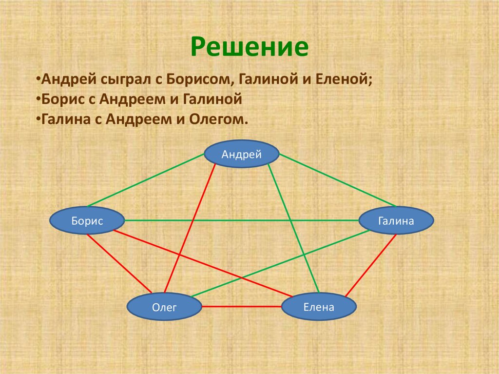 Подсчет вариантов с помощью графов 7 класс презентация колягин