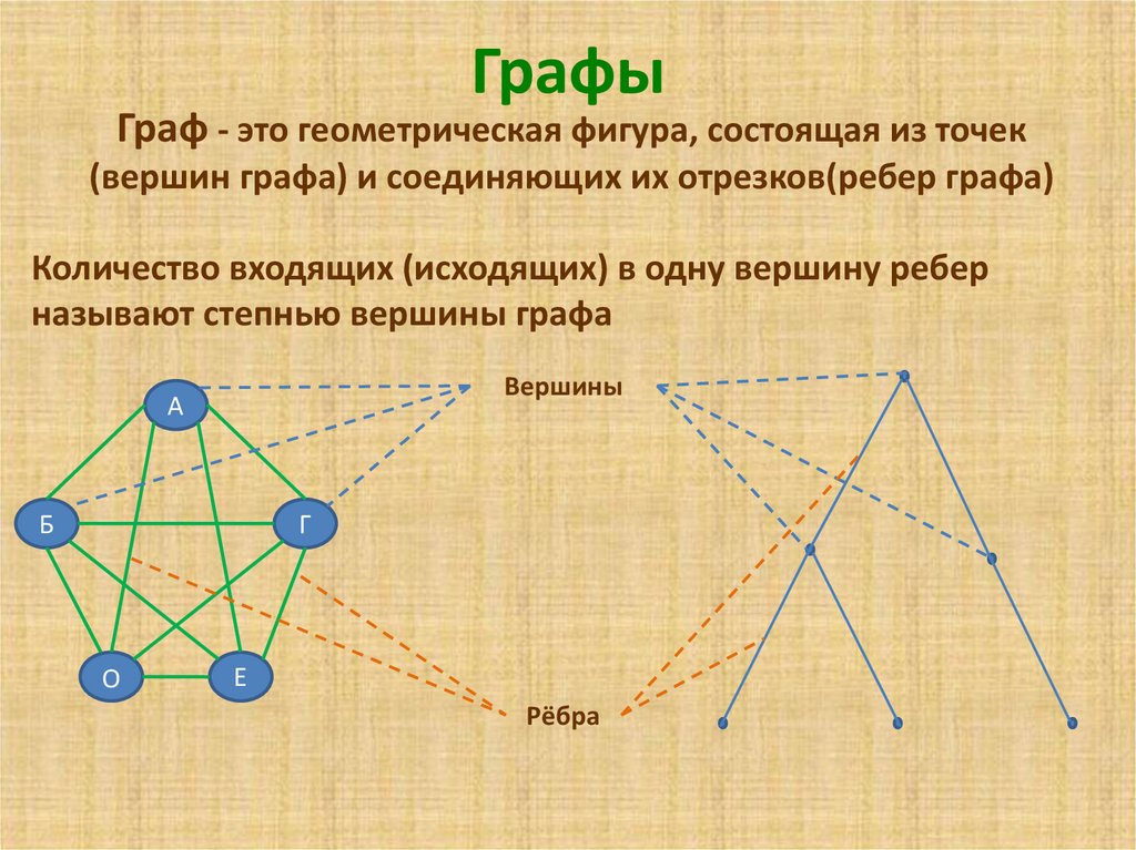 Одинаковые графы 7 класс
