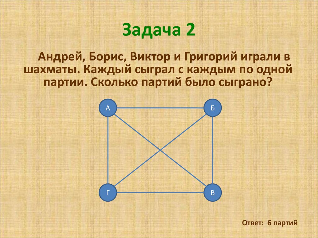 Представление задачи с помощью графа презентация. Композиция графов. Произведение графов. Решение комбинаторных задач с помощью графов. Решение задач с помощью графов.