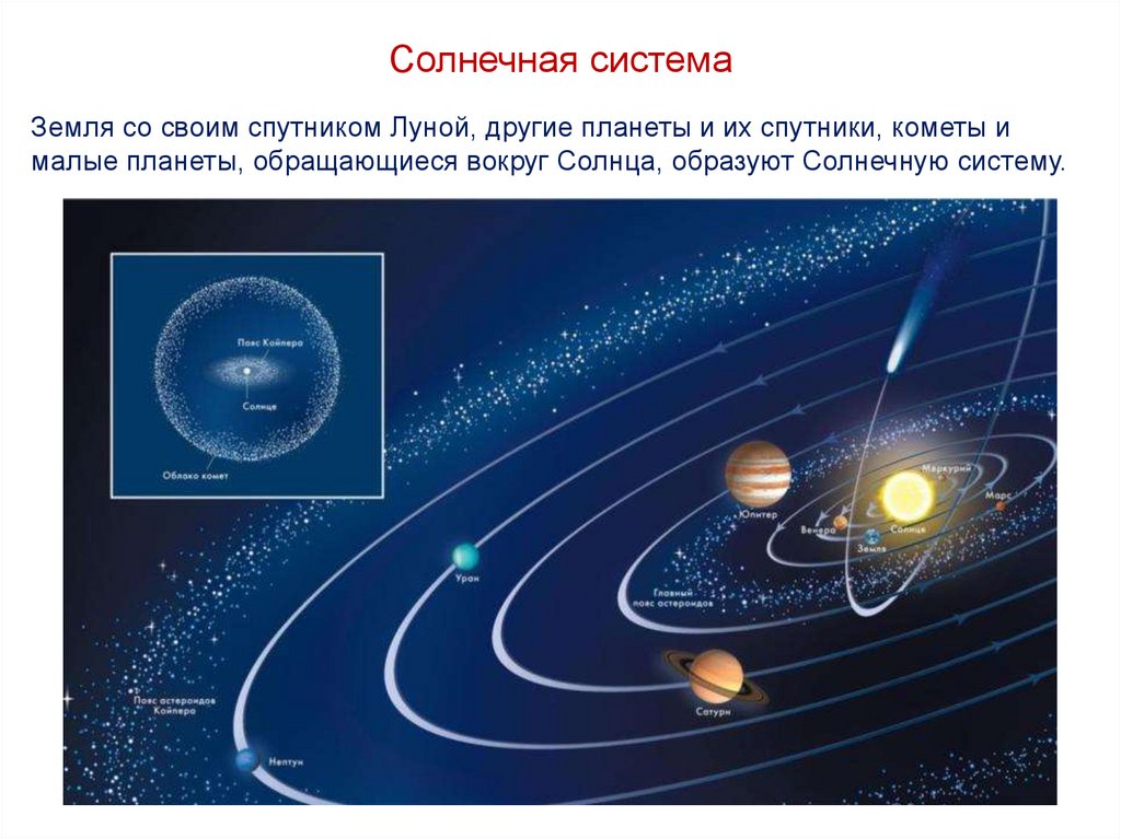 Презентация на тему устройство солнечной системы