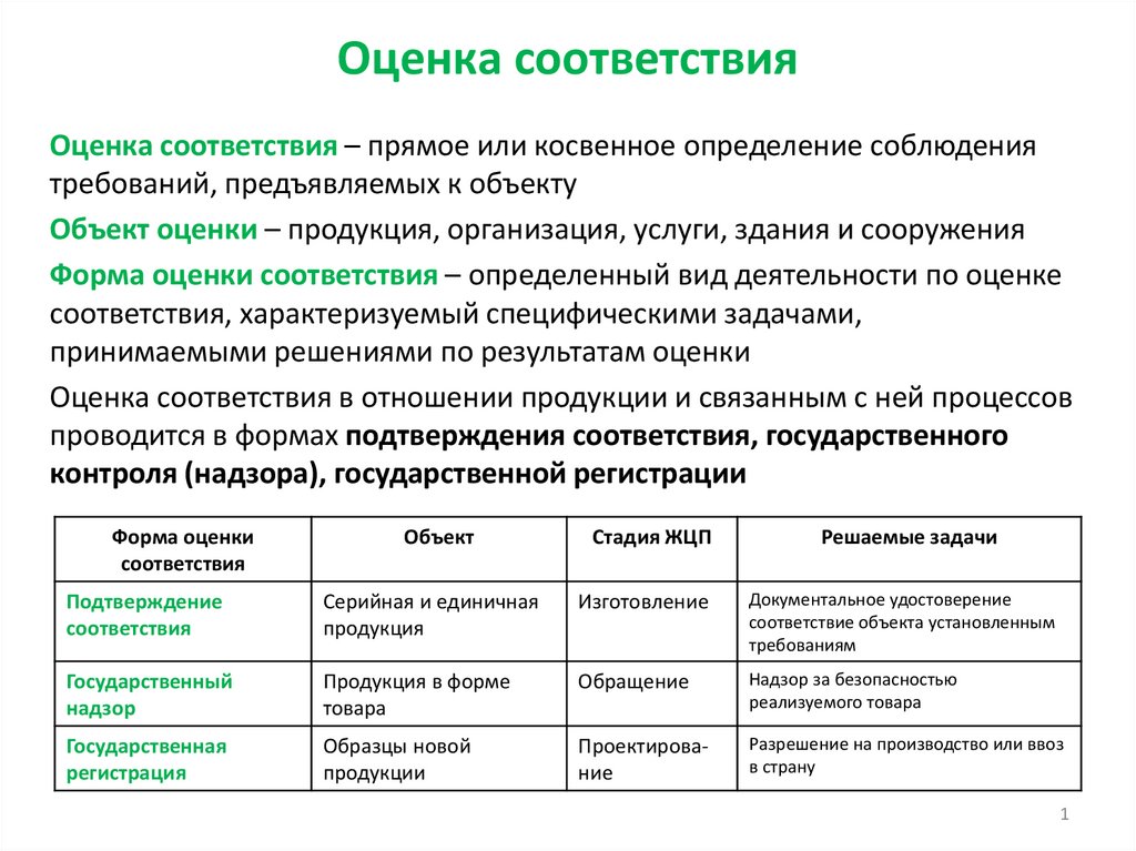 Оценка соответствия осуществляется