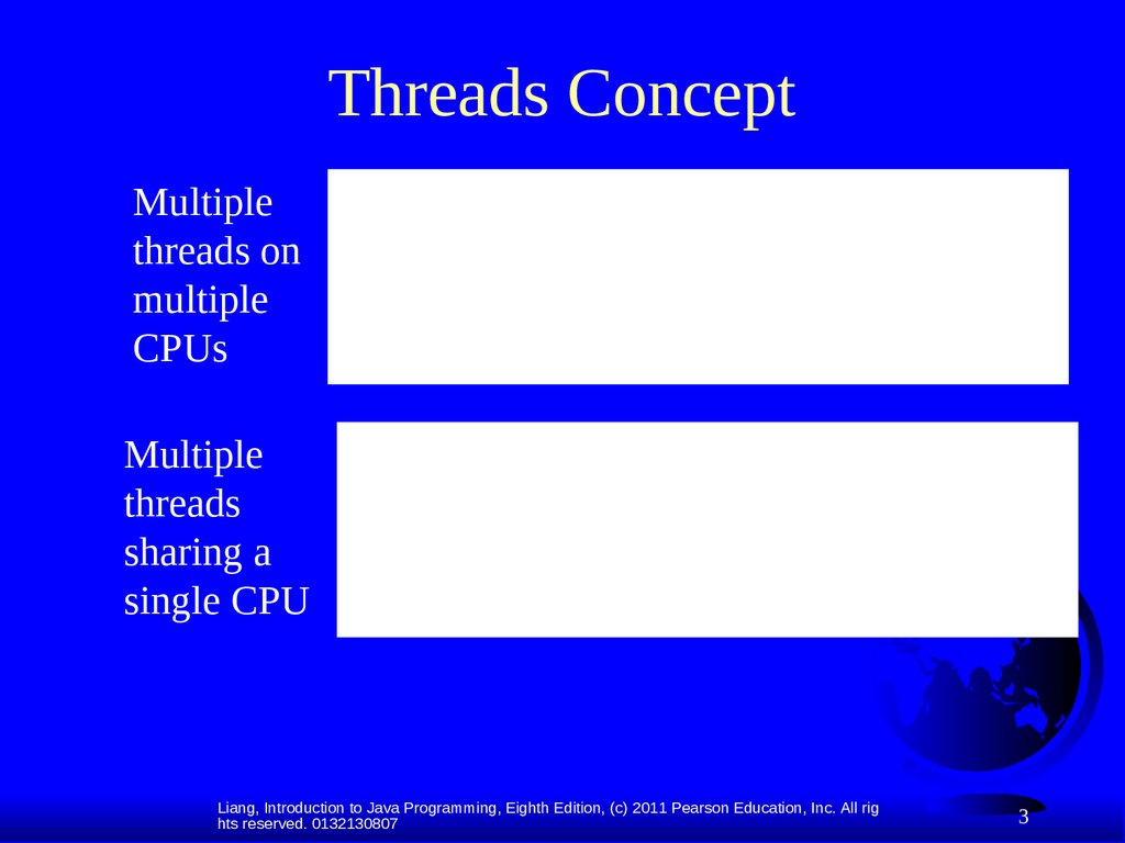 Threads Concept