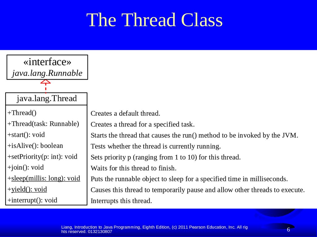 The Thread Class