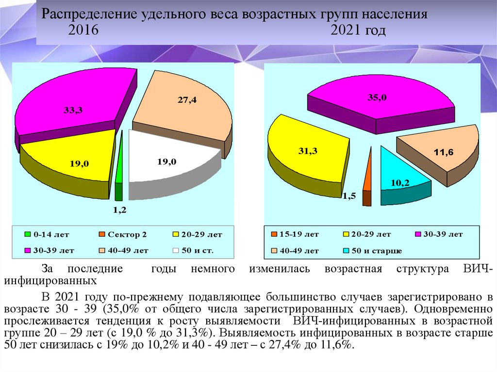 Населением 2016