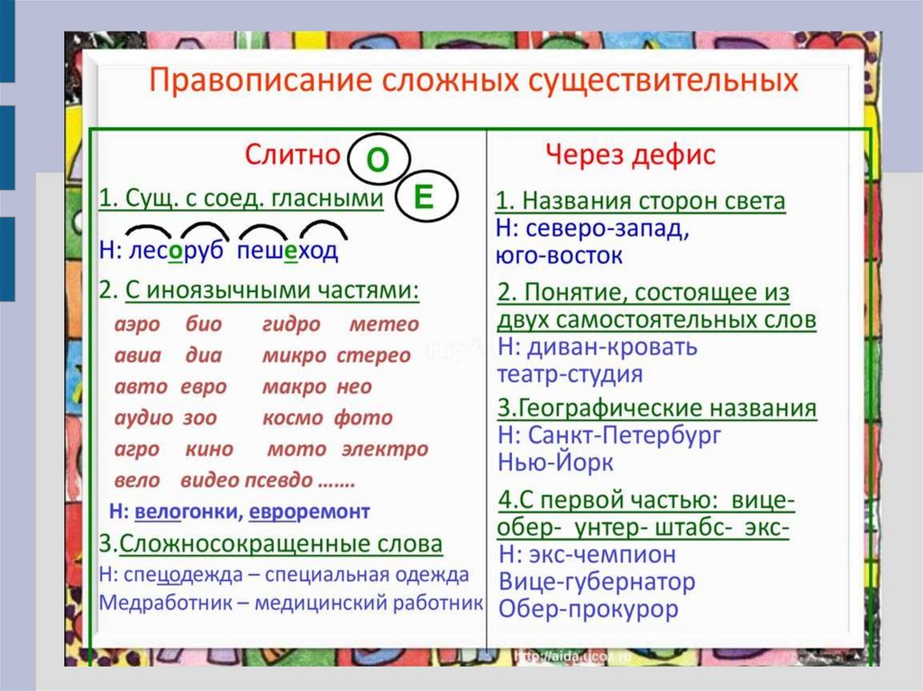 Слитное, раздельное и дефисное правописание различных частей речи ...
