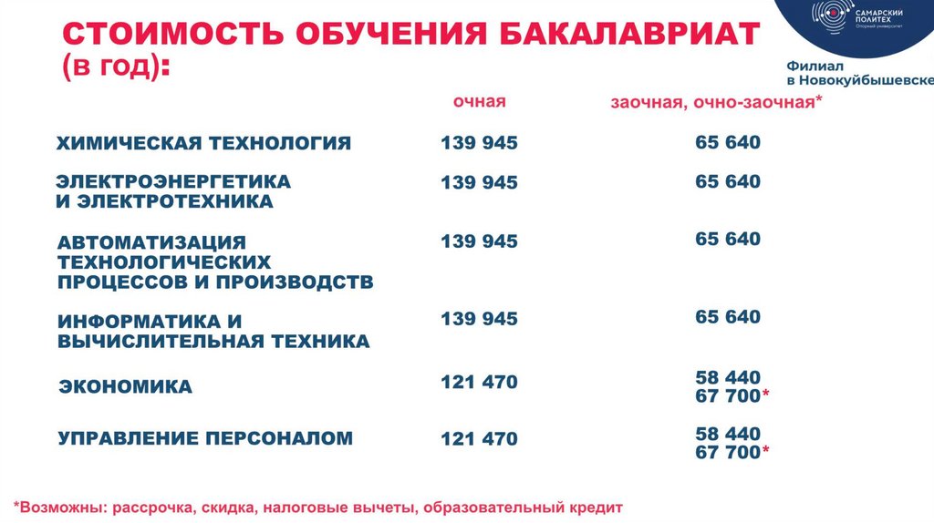 Правила приема в Новокуйбышевске  презентация онлайн