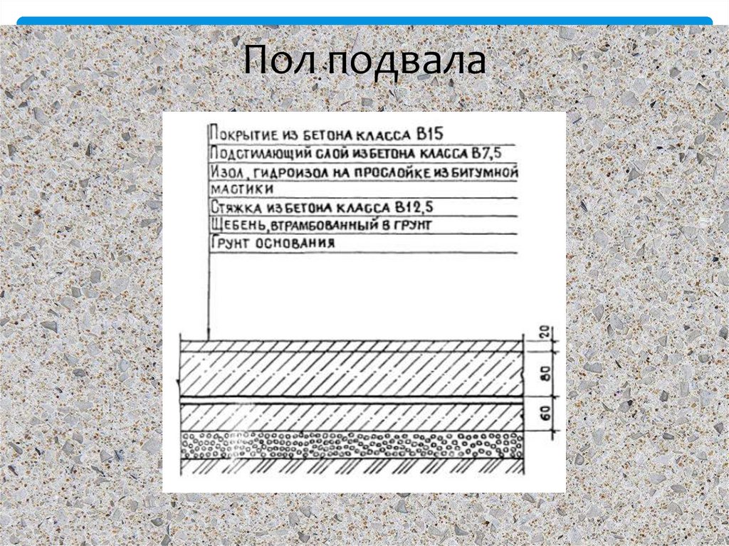 Классификация полов. Полы и их классификация. Классификация полов по нагрузкам.