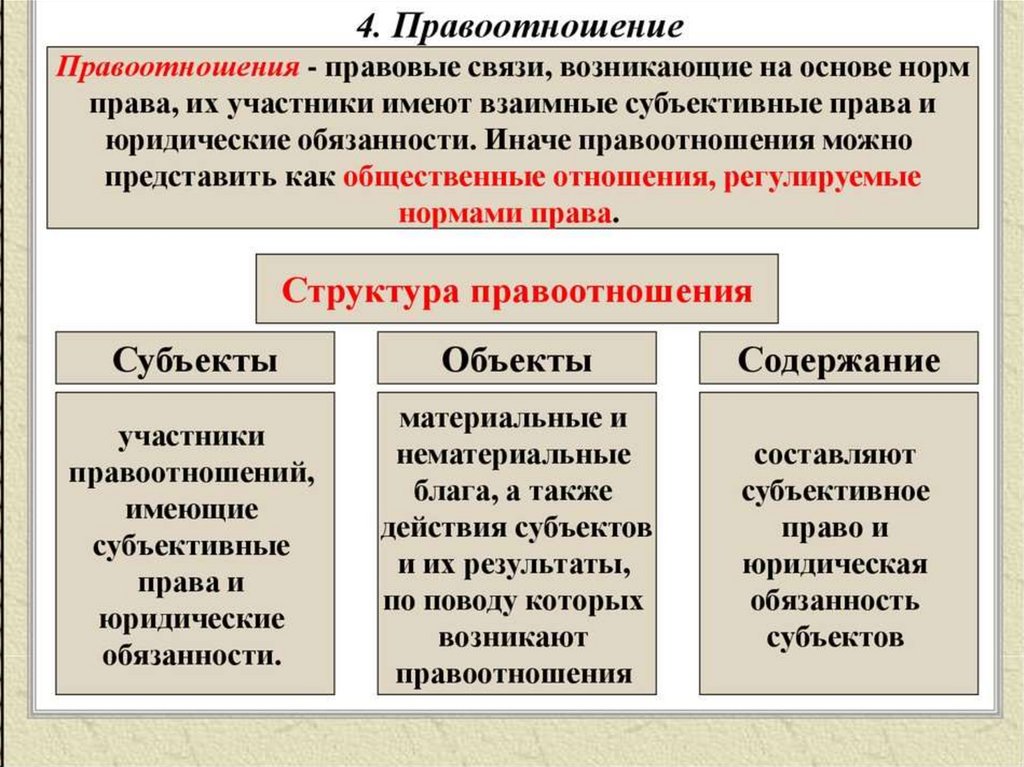 Проект правоотношения и субъекты права