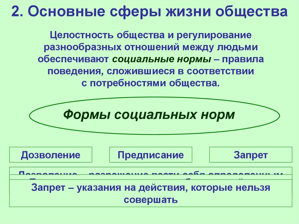 2 основные