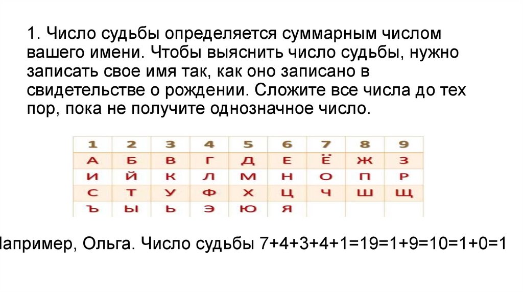 Влияние главных чисел на характер человека проект по математике